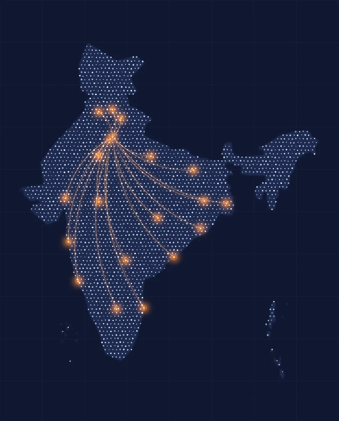 Abstract dot-matrix visualization of India with 19 glowing state clusters connected by light arcs